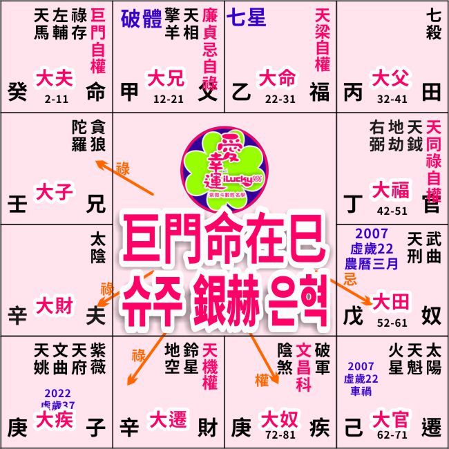 銀赫命盤