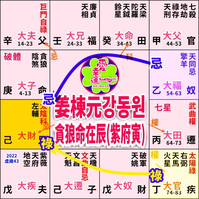 姜棟元 黑司祭們