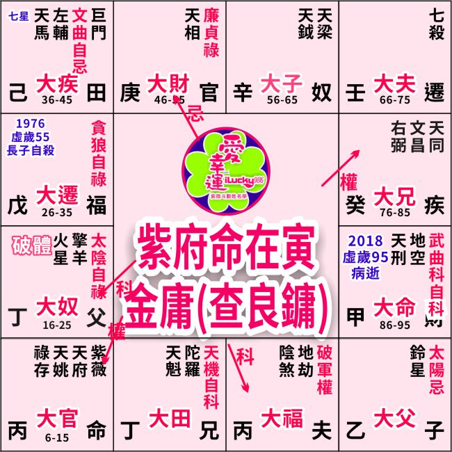 金庸命盤