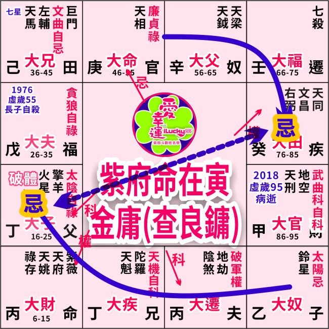 金庸 1976年長子自殺相關報導