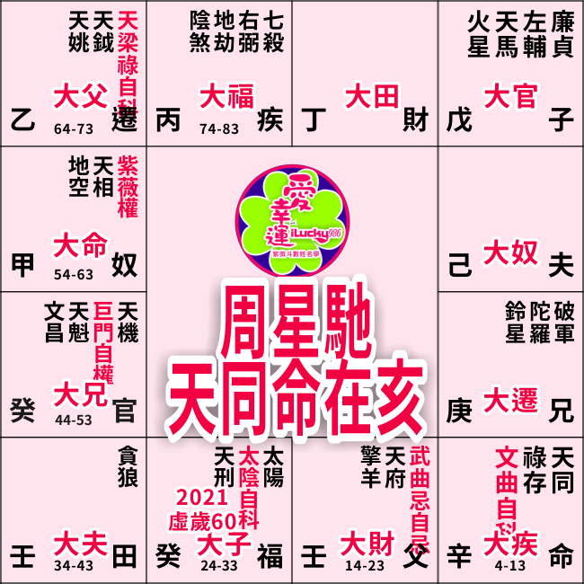周星馳命盤
