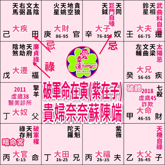 貴婦奈奈命盤
